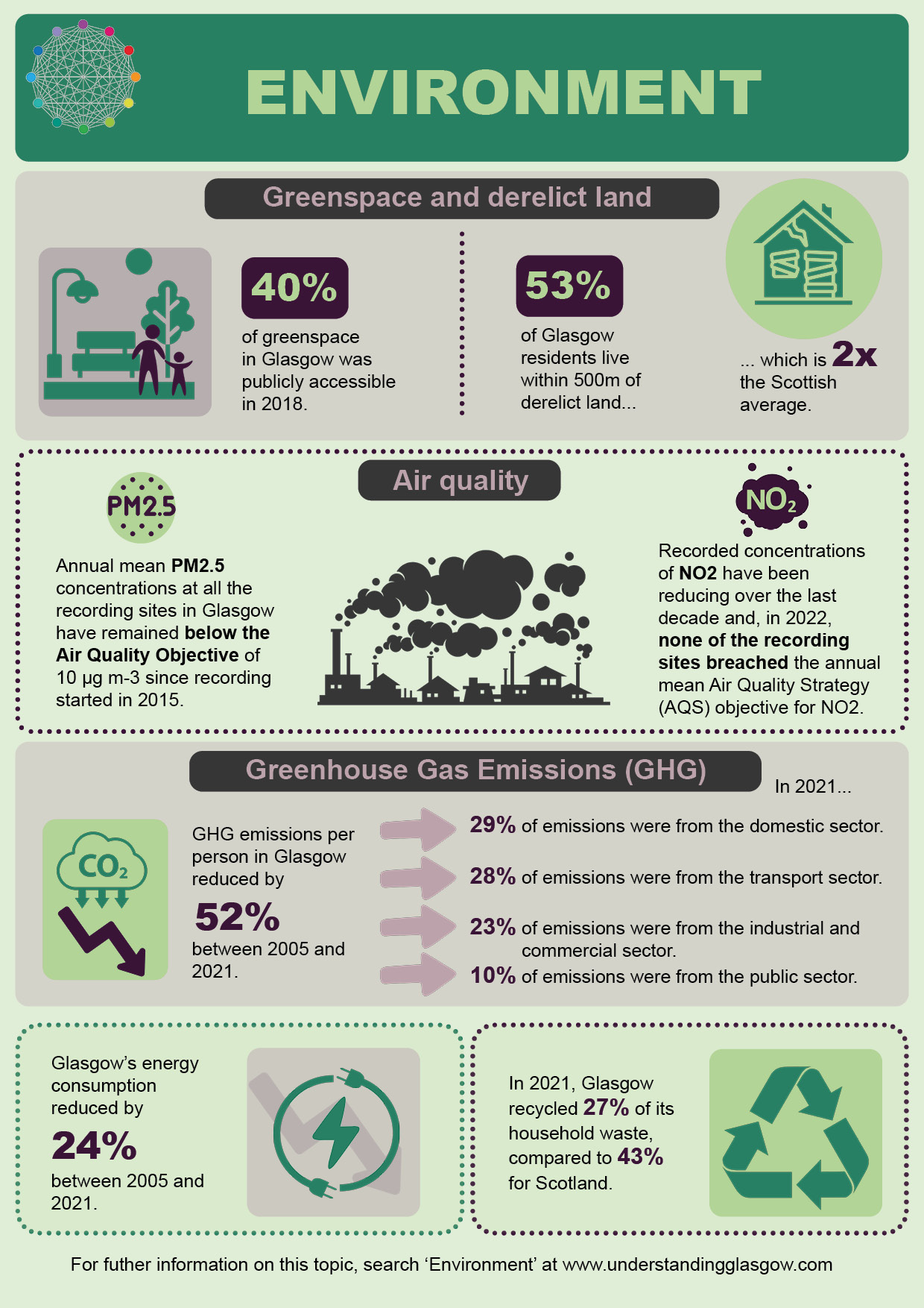 Environment infographic.