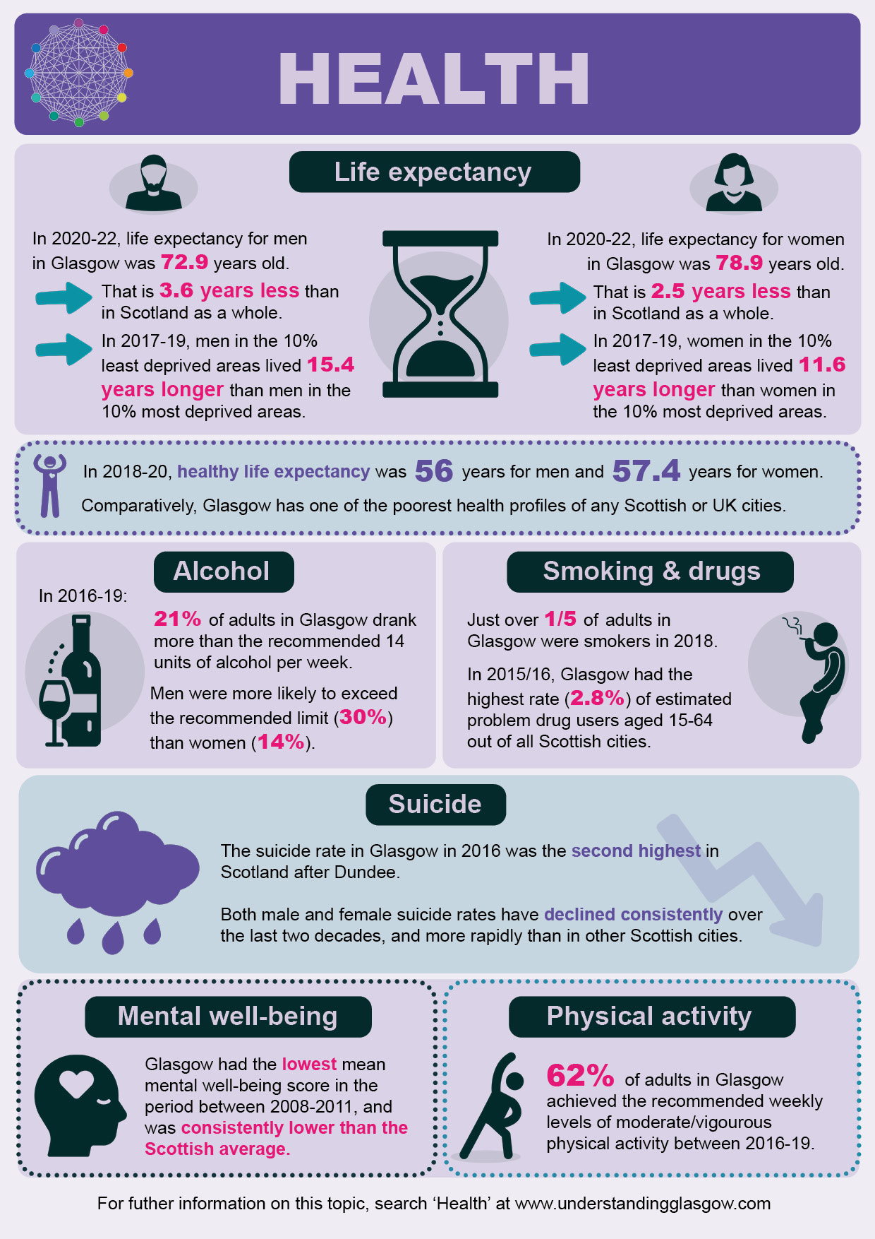 Health infographic