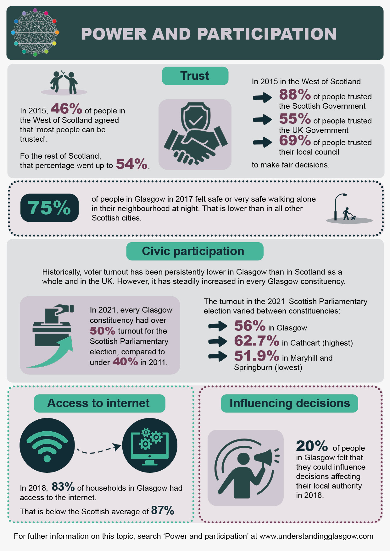 Power and participation infographic