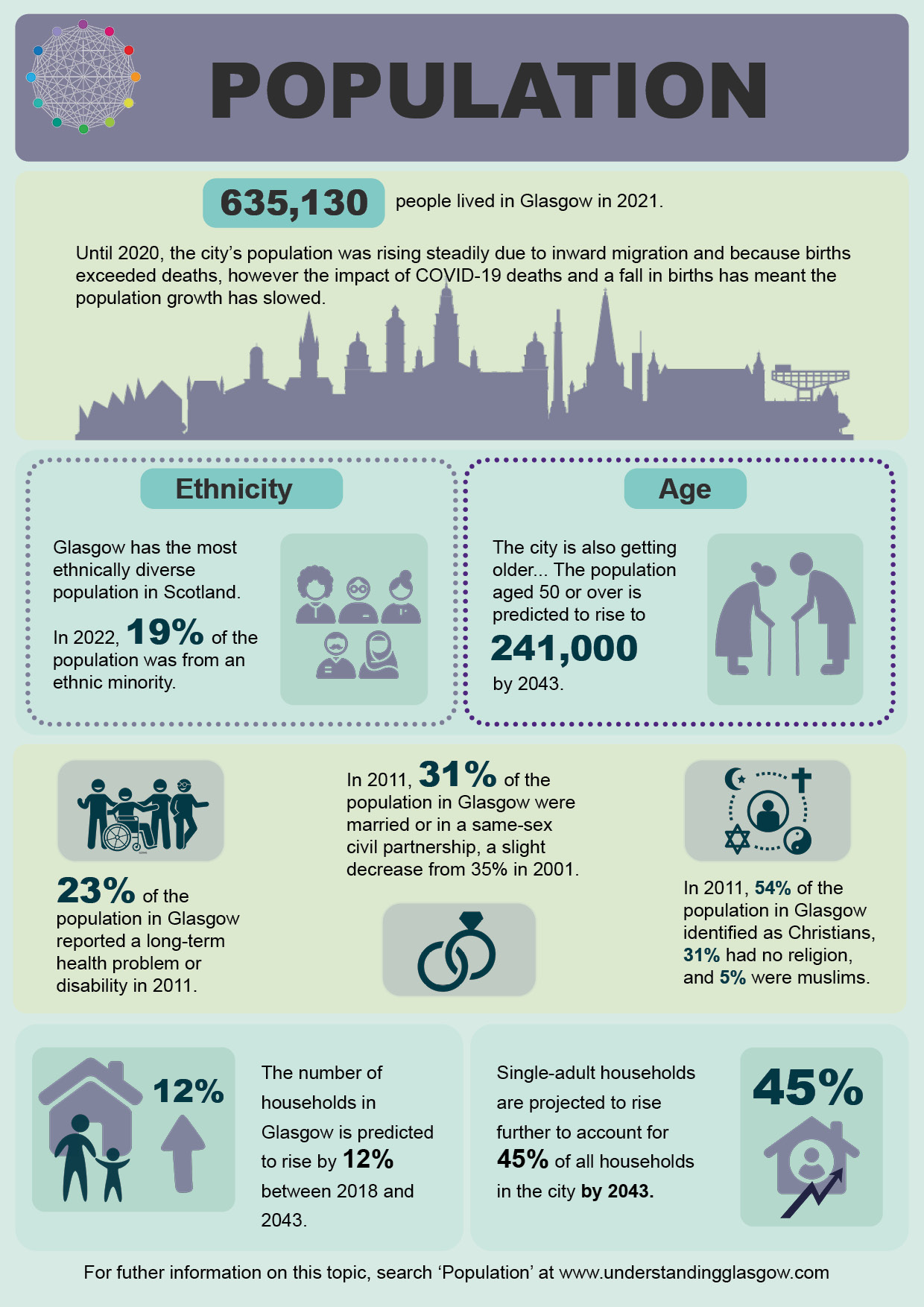 Population infographic updated