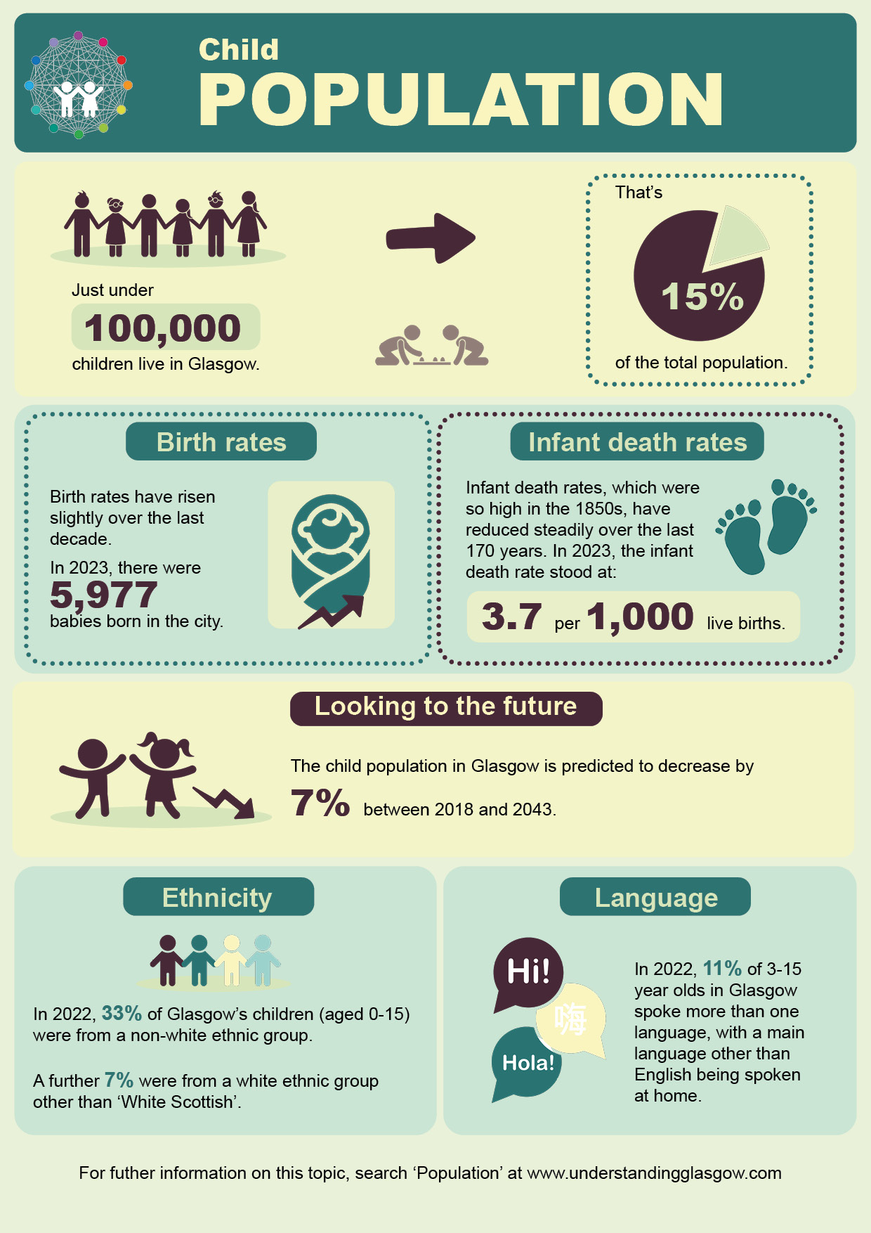 child population infographic