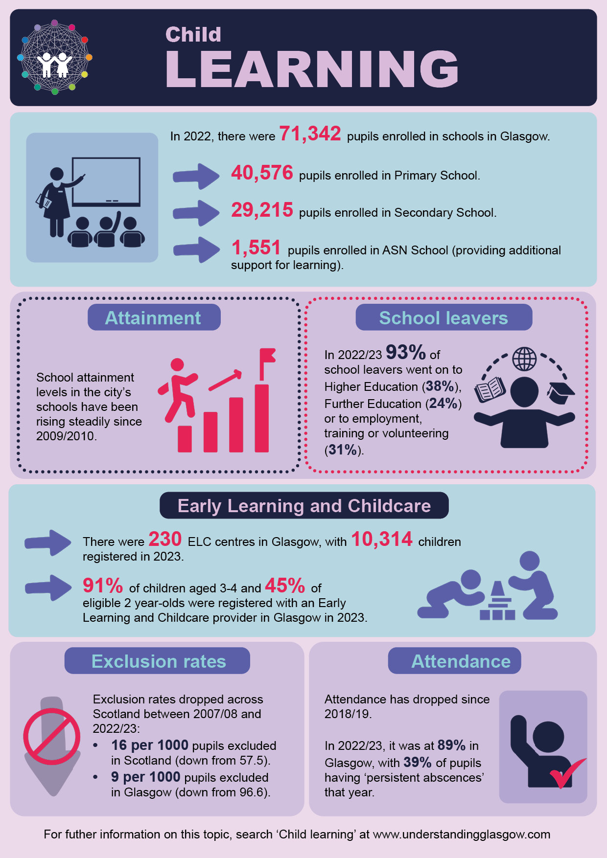 Child learning infographic v2