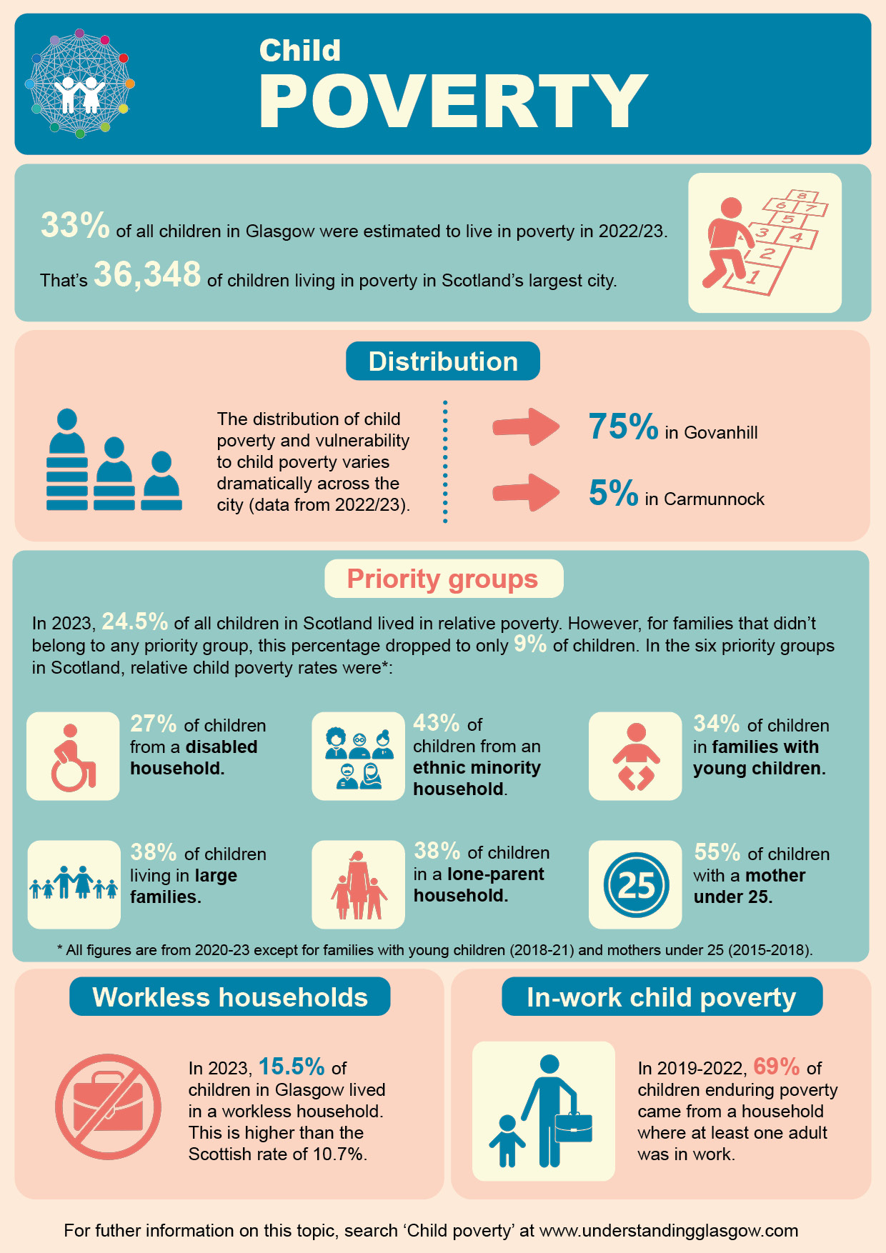 Child poverty infographic