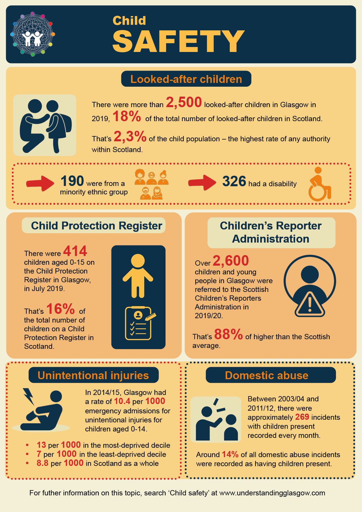 Child safety infographic