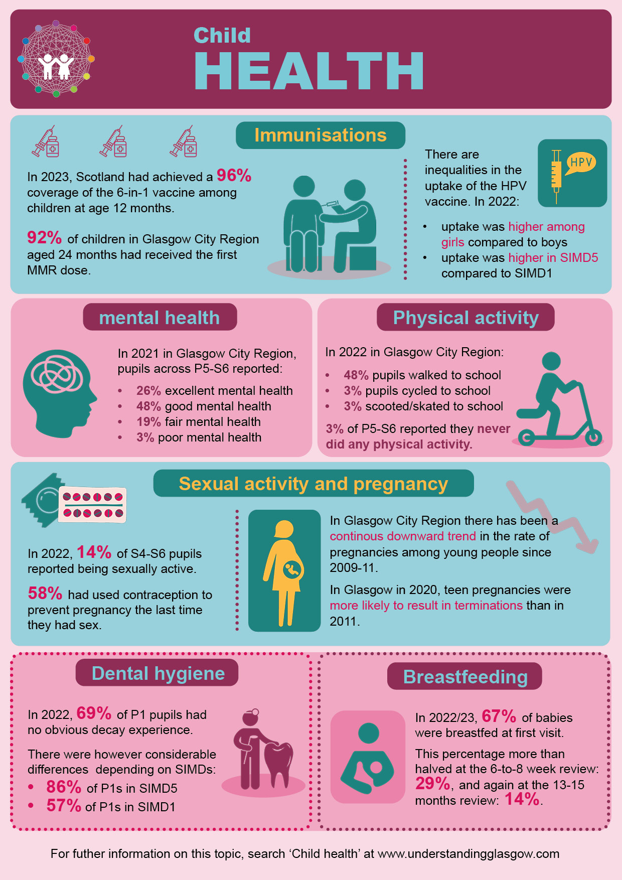 Child health infographic