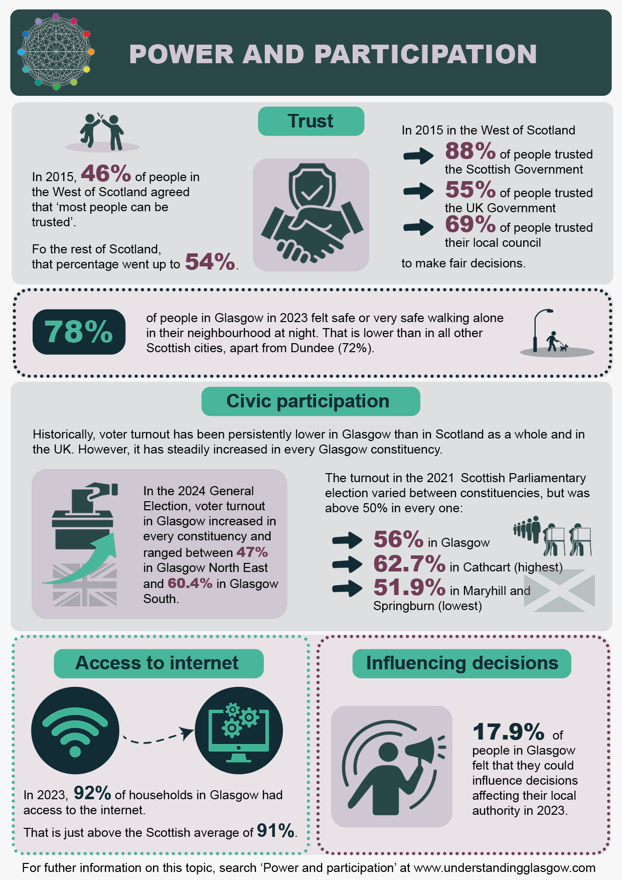 Power & participation infographic updated