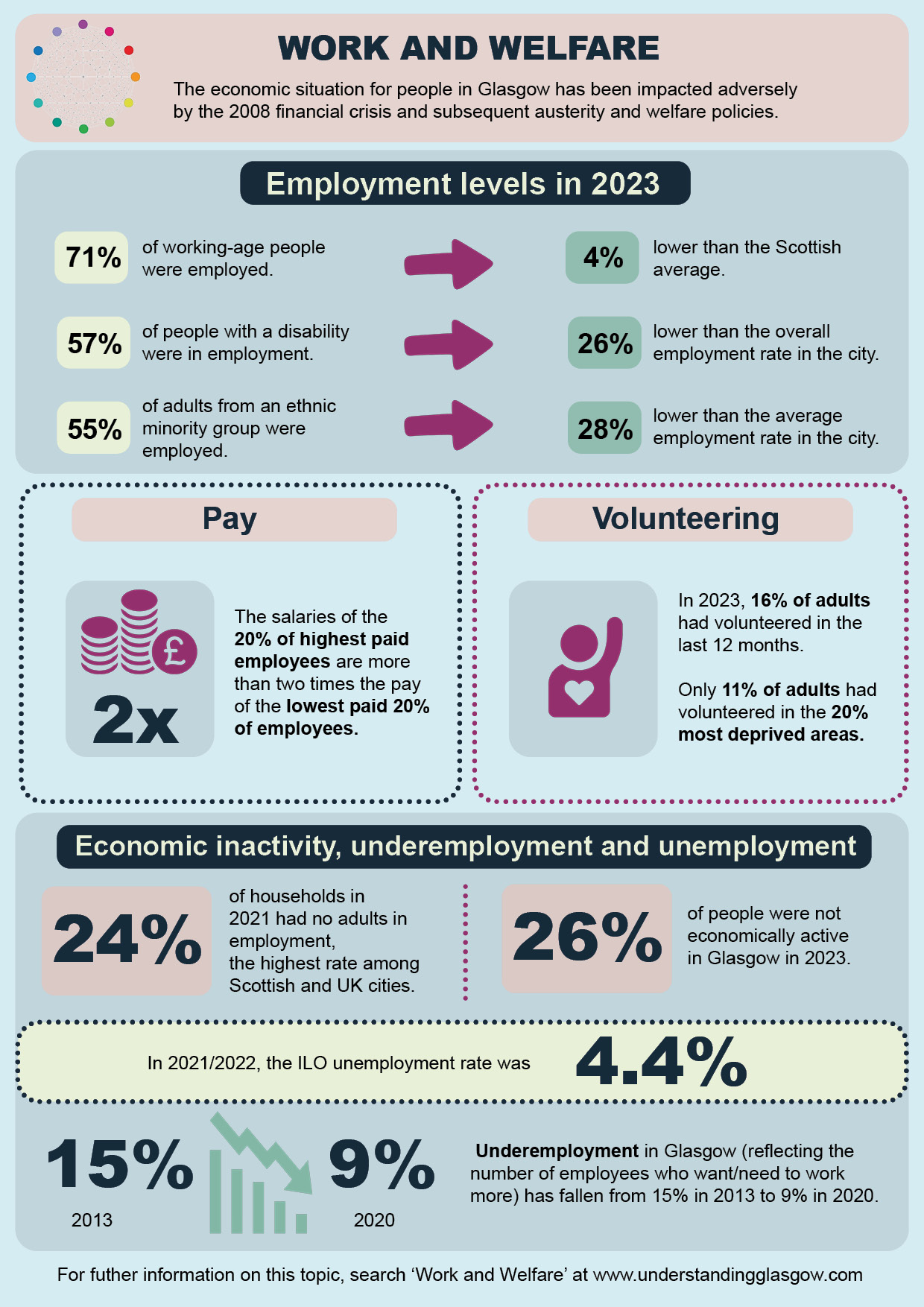 Work and welfare infographic v2