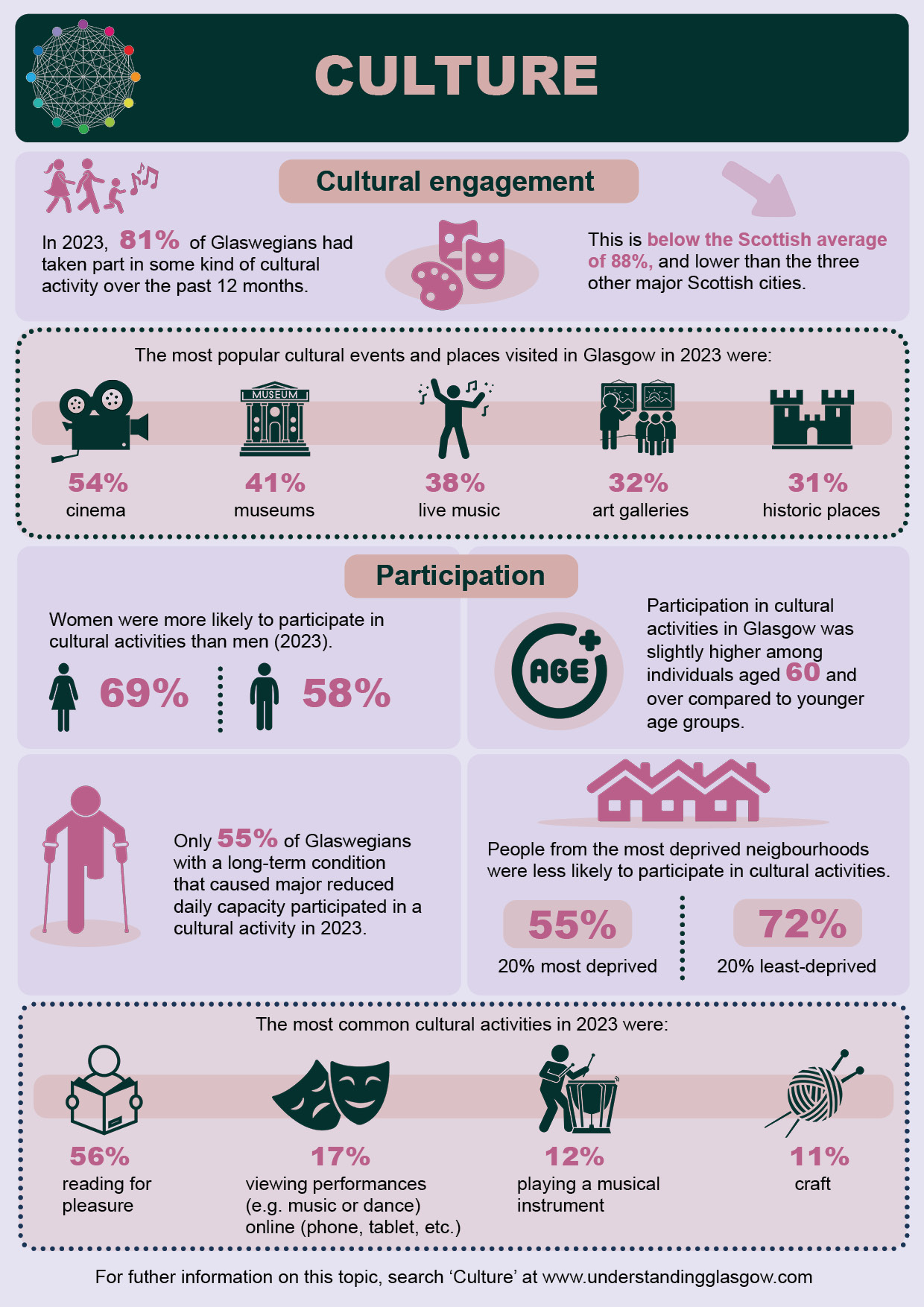 Culture overview infographic Apr 25