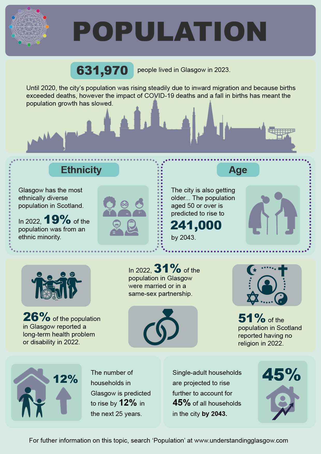 Population infographic Apr 25