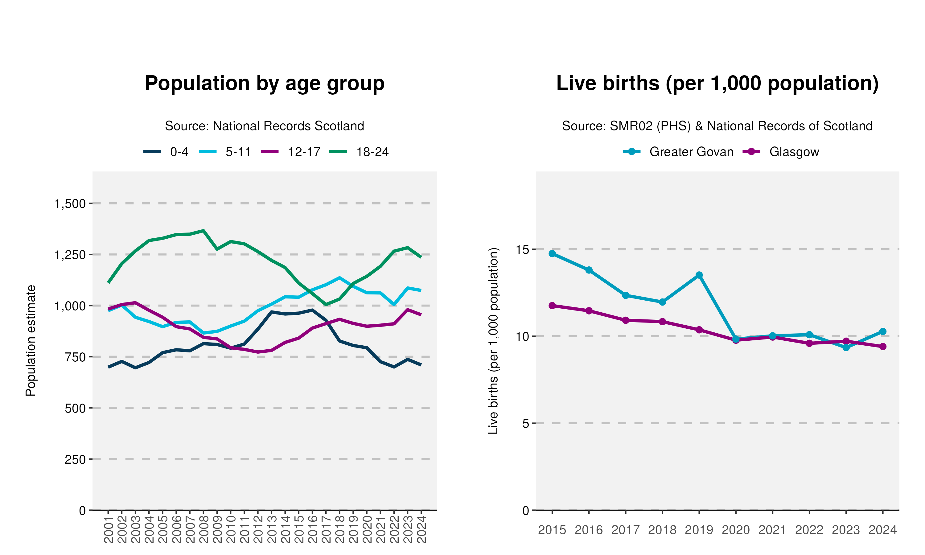 26_Age-and-Live-birth-plot-in-Greater Govan