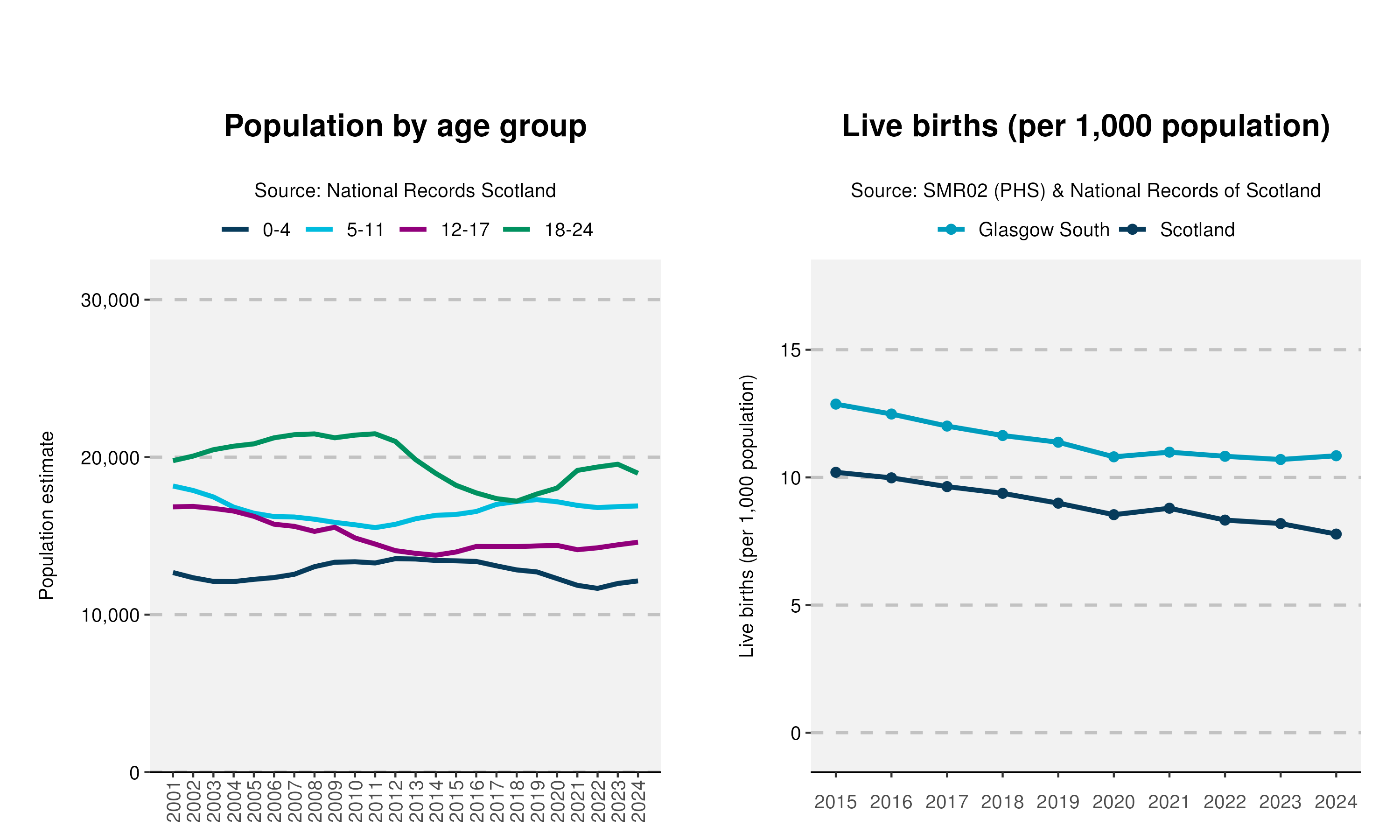 59_Age-and-Live-birth-plot-in-Glasgow South