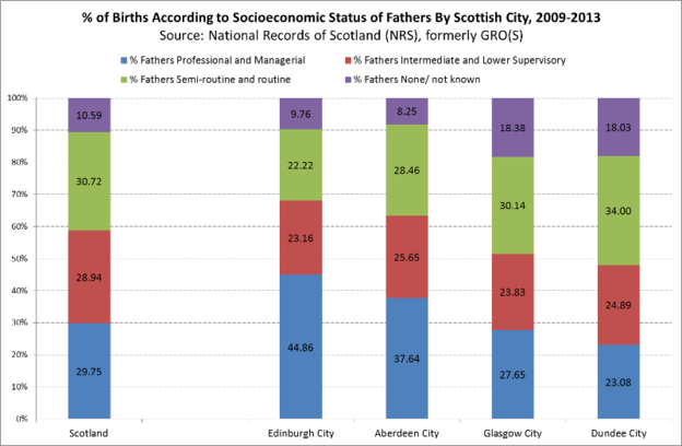 Comparison with other places The Glasgow Indicators Project